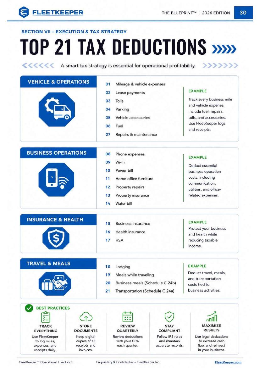 The Blueprint™ — Growth Framework
